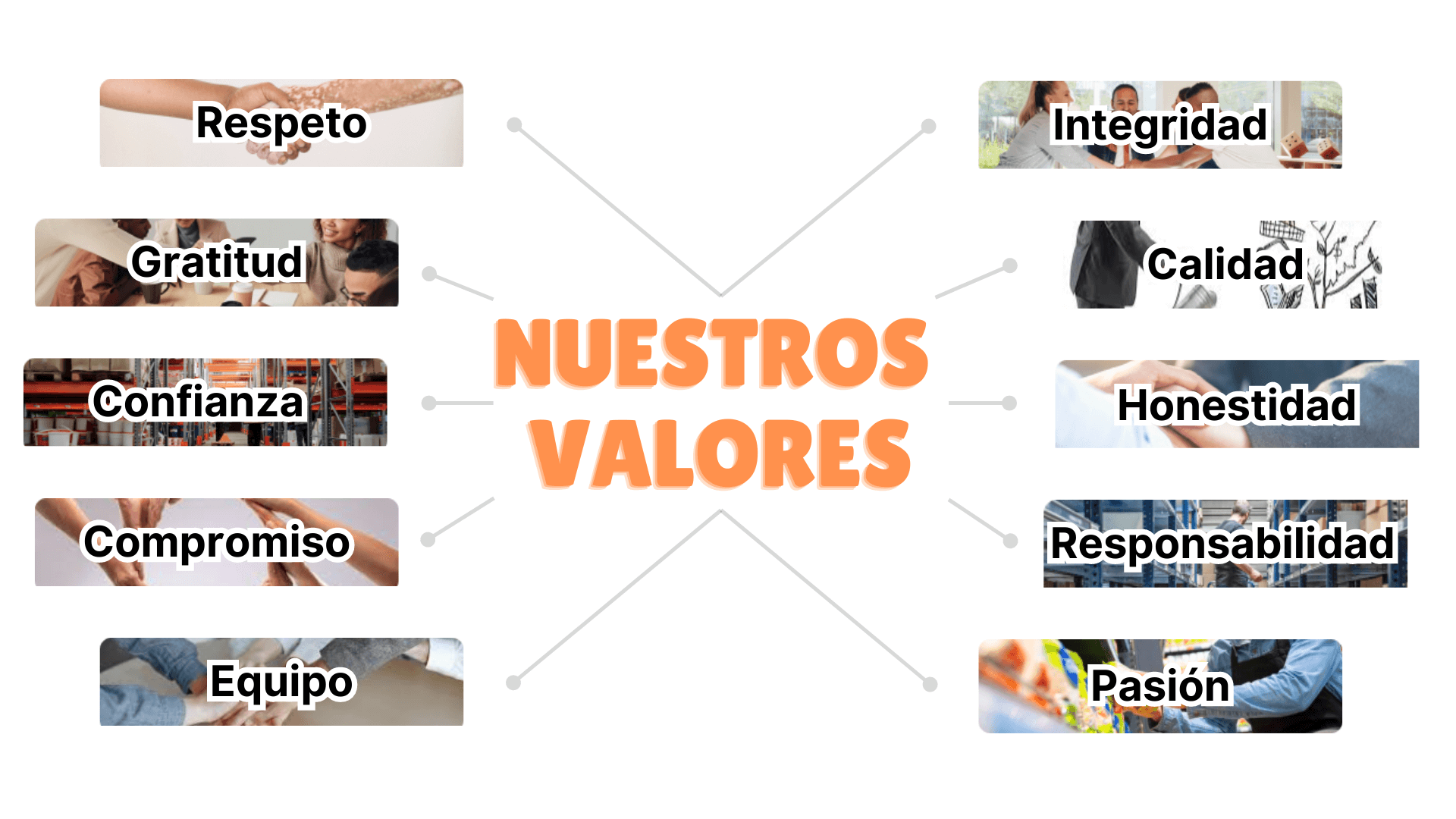 imagen de valores de abatz
